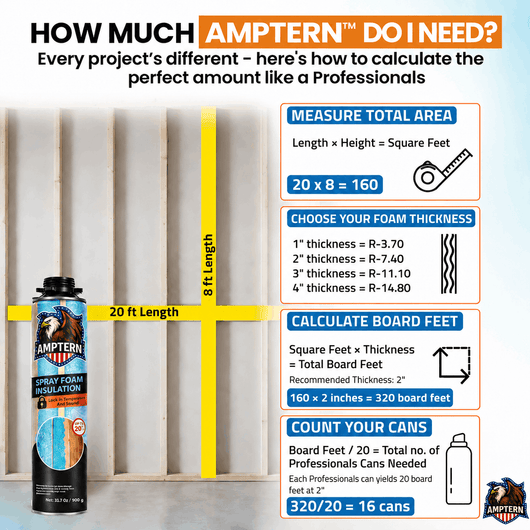 Professional Spray Foam Insulation & Sealing Kits